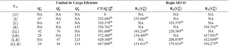 Estrategia Cooperativa de la EEIFR-EC en el a&ntilde;o 1.