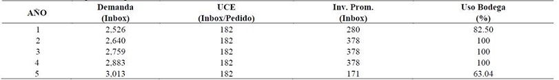 Simulaci&oacute;n de la UCE gestionada por los KAMS en el a&ntilde;o 1.