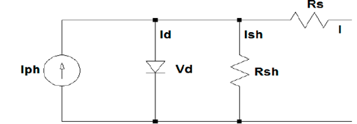 Solar cell model.