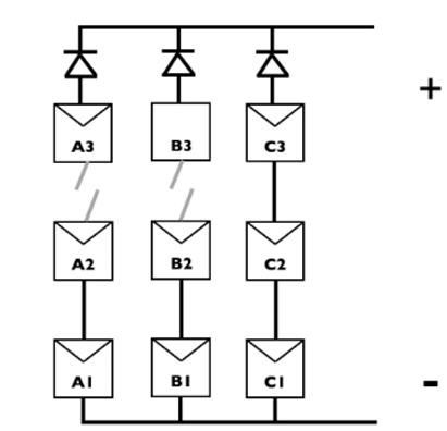 Schematic of a 3x3 PV array under open circuit faults.