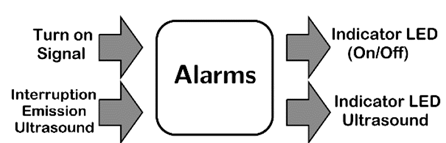 Alarm module.