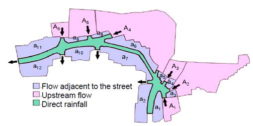 Contributing areas of inlet flows.