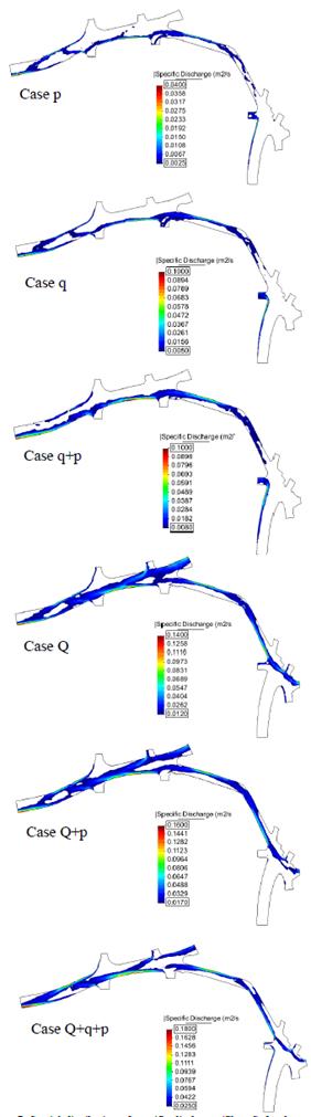 Spatial distribution of specific discharge (filtered) for the cases with variation of inlet flows.
