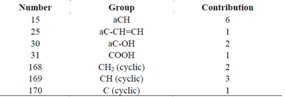First-order group contribution characterization of CGA.