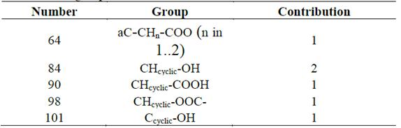 Second-order group contribution characterization of CGA.