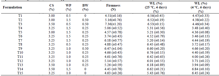 Experimental design for EC formulation applied in Andean blackberry.