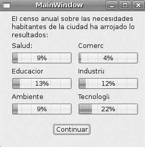 Development Index of a city for year one (Salud=Health 9%, Ambiente= Environment 9%, etc.)