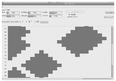 Density of the Educational Institutions in the city