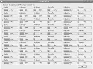 Case 2: agent happiness (Estado de satisfacci&oacute;n final por colectivos, final state of satisfaction per collective).