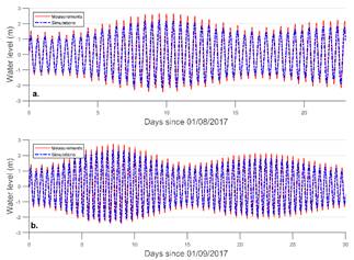 Time series comparison of measured and simulated water levels with RMA2. a). Monitoring station 1 (T1). b). Monitoring station 2 (T2).