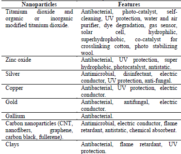 Summary of the properties that some nanoparticles grant to textiles.