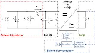 Sistema fotovoltaico aut&oacute;nomo.
