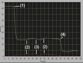 Curvas de tensi&oacute;n y corriente seg&uacute;n la asociaci&oacute;n de los paneles fotovoltaicos.