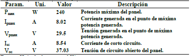 Especificaciones t&eacute;cnicas del panel utilizado.