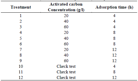 Treatments to evaluate in the determination of efficiency of the adsorption with activated carbon in the removal of cyanide and heavy metals.