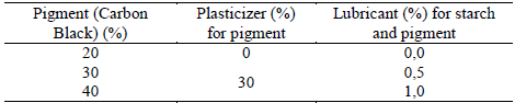 Masterbatch Formulation