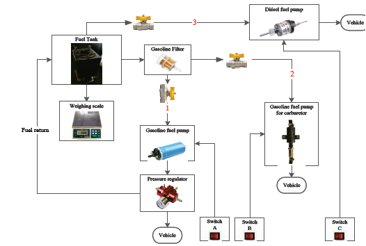 External fuel consumption station