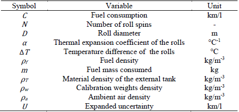 Variables involved in the fuel consumption measurement.
