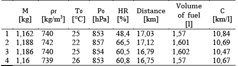 Fuel consumption measured data - Test 2.