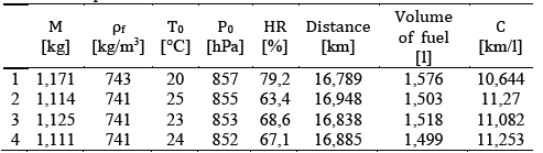 Fuel consumption measured data - Test 3.