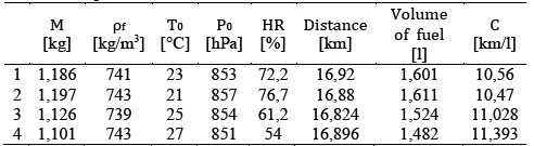 Fuel consumption measured data - Test 4