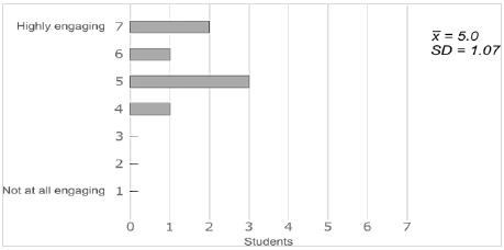 Level of engagement and entertaining