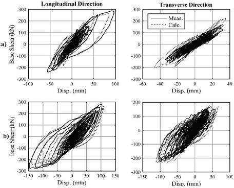 Measured and calculated cumulative bent hysteretic response: (a) 20%DE to 100%DE motion, (b) 125%DE to 200%DE motion.