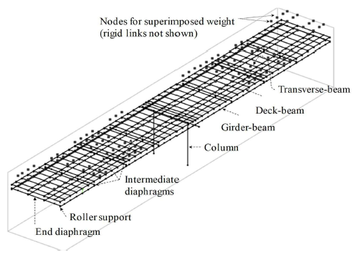 3D view of computational model developed in OpenSees.