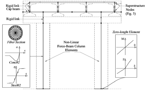 Bent idealization and connectivity to superstructure elements.
