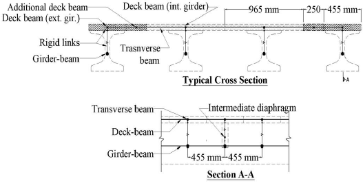 Discretization of typical superstructure cross section.
