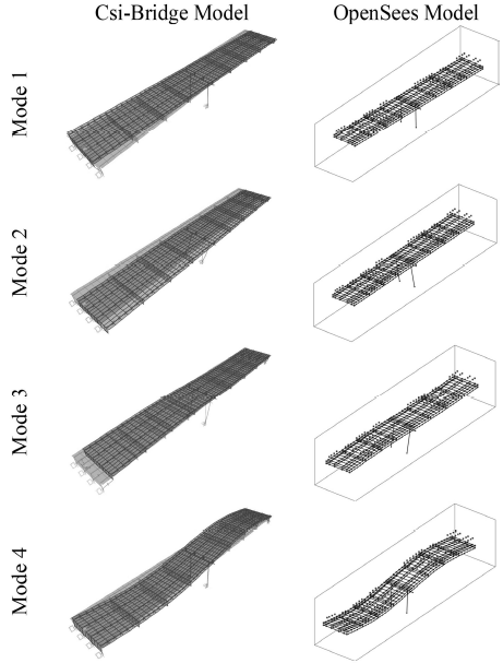Comparison of mode shapes determined from analytical models.