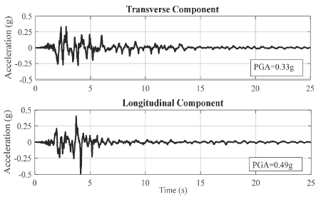 Target acceleration histories for DE motion.