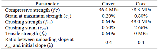 Modeling parameters for columns concrete.