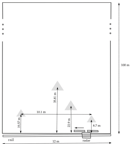 Probing polygon with corner reflectors settled for testing the radar.