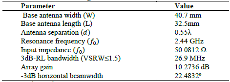 Geometric and performance parameters of the 1&times;4 patch antenna array obtained via simulation using HFSS.