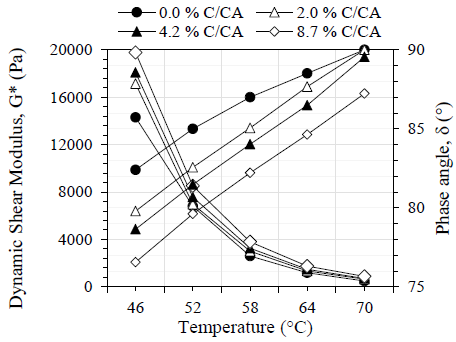 Evolution of G* with the R/AC ratio.