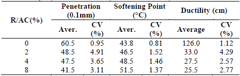 Physical characterization of both conventional AC and cement modified with military boot rubber