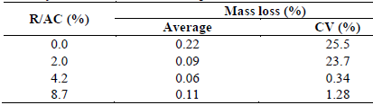 Viscosity model for conventional asphalt cement and modified
