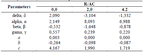 Viscosity model for conventional asphalt cement and modified