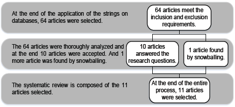 Selection process steps.