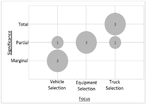 Significance and Focus.