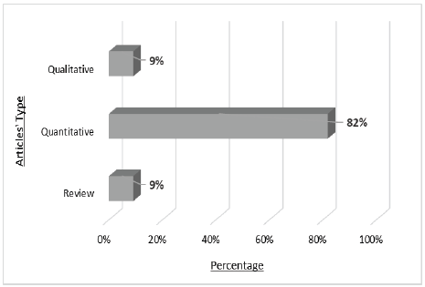 Publications categorized by type.
