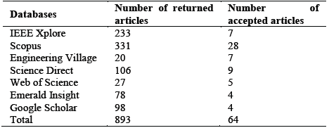 Search procedure results according to each database.