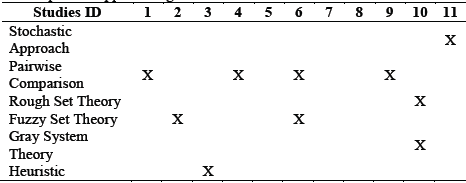Techniques for approaching data.