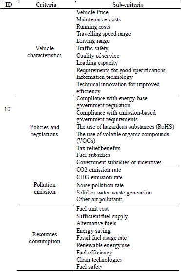 Studies (1, 6, 9 and 10) that use criteria and sub-criteria.