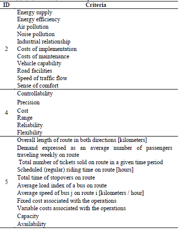 Studies (2, 4, 5, 7 and 11) that use only criteria.