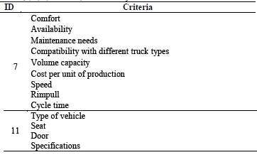 Studies (2, 4, 5, 7 and 11) that use only criteria.
