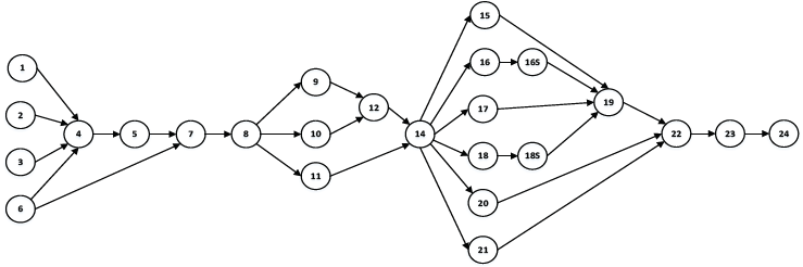 Case study network diagram.
