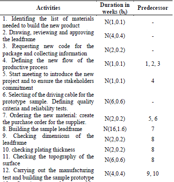 List of activities.