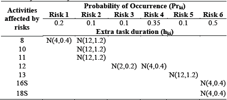 Case study risk activity matrix